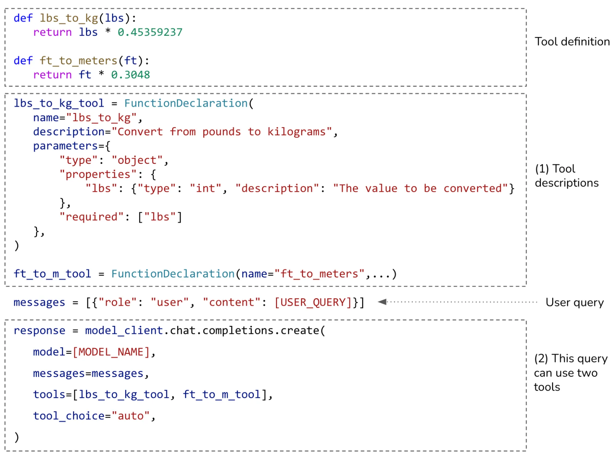 图 6-10. 一个模型使用两个简单工具的示例